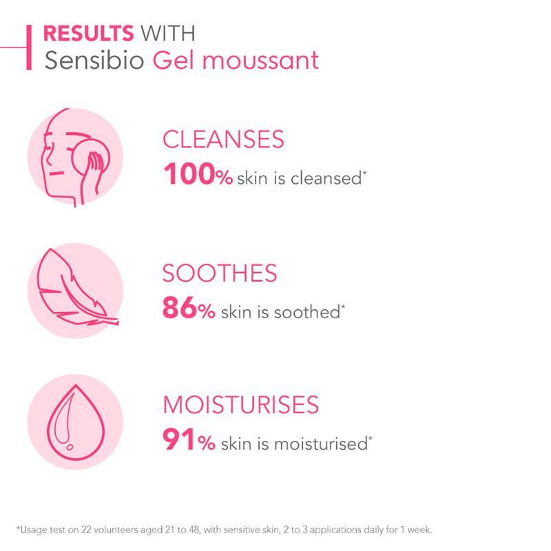 Bioderma Sensibio Gel Moussant Gel Cleanser for Sensitive Skin 200ml