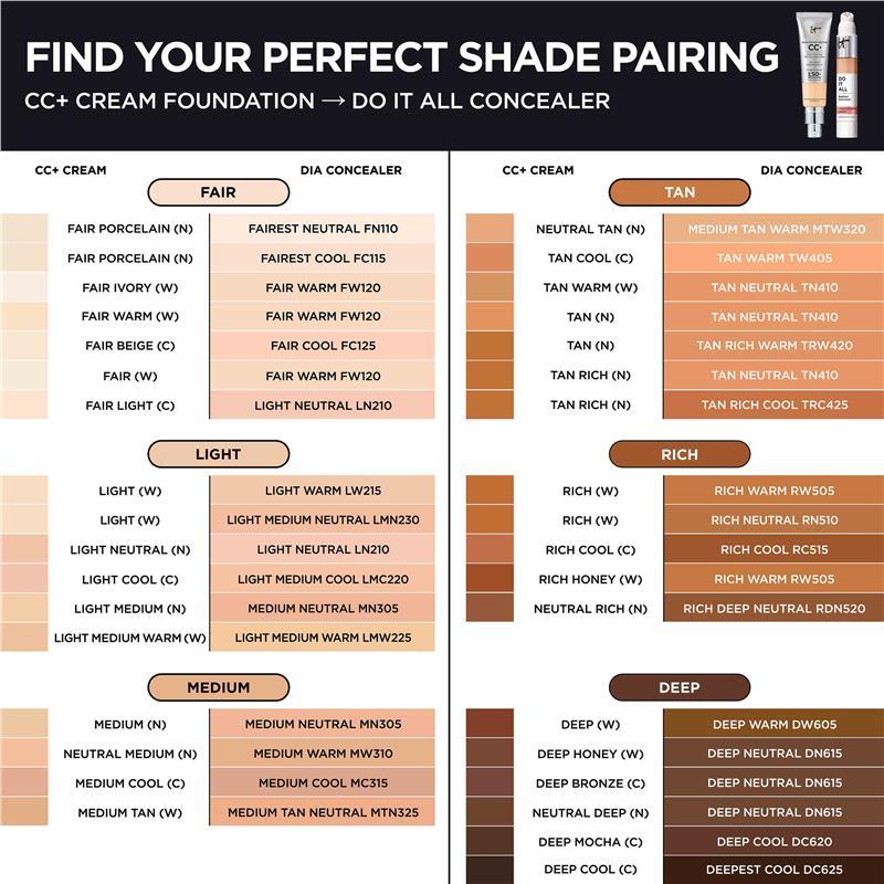 IT Cosmetics Do It All Radiant Concealer Medium Neutral 305 7ml 